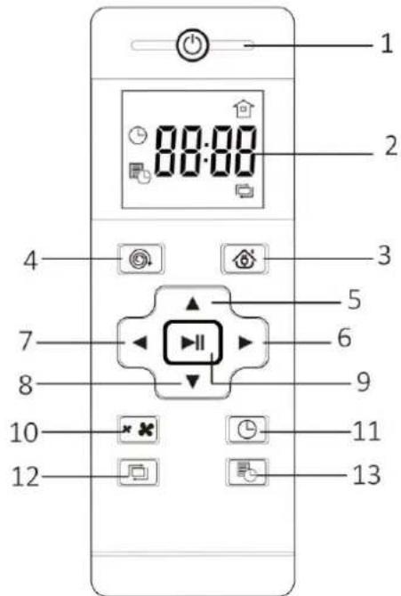 Emerio RVC124120 - Afstandsbediening - 1