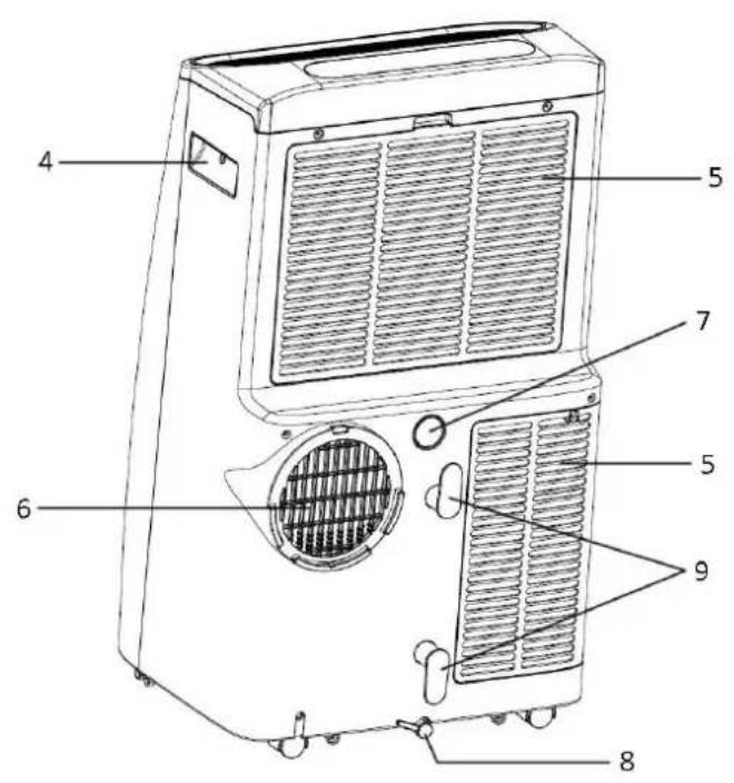 Emerio PAC127033 - PARTS DESCRIPTION - 2
