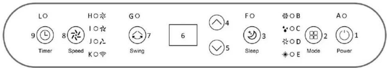 Emerio PAC127033 - Control panel - 1