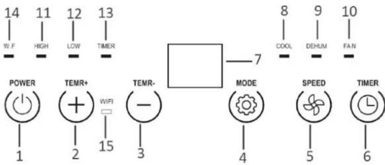 Emerio PAC127277 - Kontrollpanel - 1