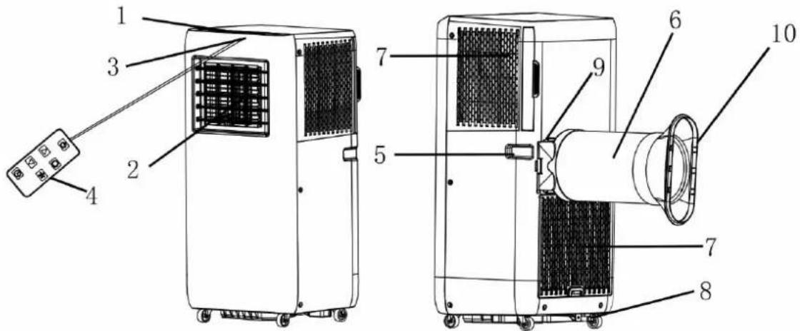 Emerio PAC127277 - PARTS DESCRIPTION - 1