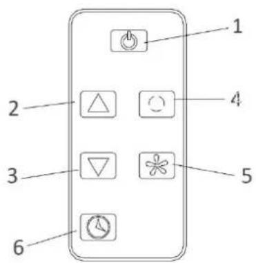 Emerio PAC127277 - Bedieningspaneel - 2