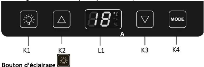 K1 K2 L1 88 °C % A K3 K4 MODE Bouton d'éclairage