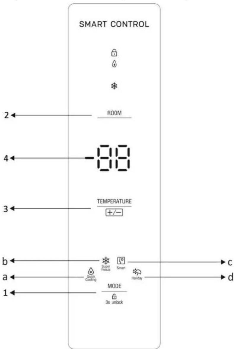 Emerio SBS126027 - USE (CONTROL PANEL AND DIGITAL DISPLAY) - 1