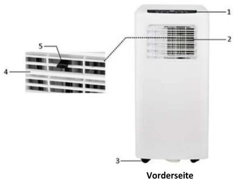 Emerio PAC120876 - WICHTIGE ANWEISUNGEN: - 5