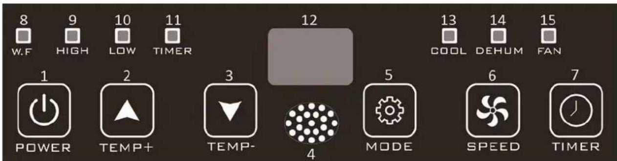 Emerio PAC120876 - Afstandsbediening - 1