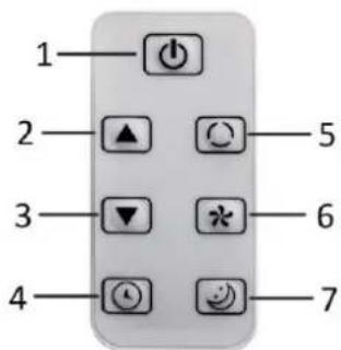 Emerio PAC125243 - Remote control - 1