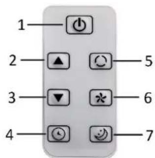 1 2 3 4 5 6 7