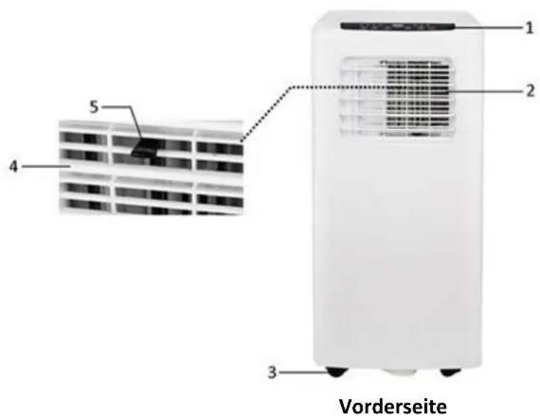 Emerio PAC125773 - WICHTIGE ANWEISUNGEN: - 5