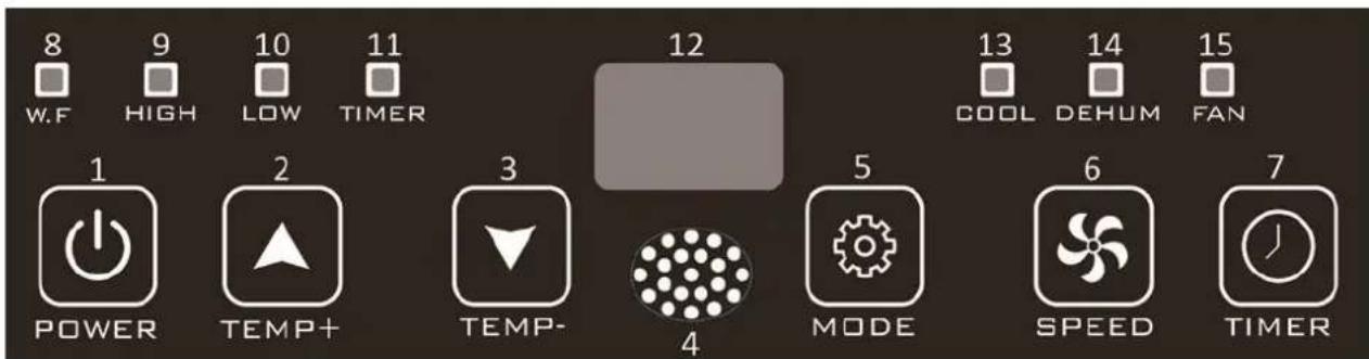 Emerio PAC125773 - Remote control - 1