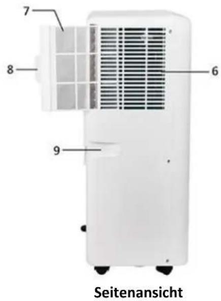 Emerio PAC125773 - WICHTIGE ANWEISUNGEN: - 6