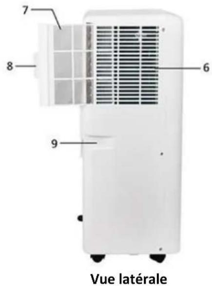 Emerio PAC125773 - INSTRUCTIONS IMPORTANTES: - 6