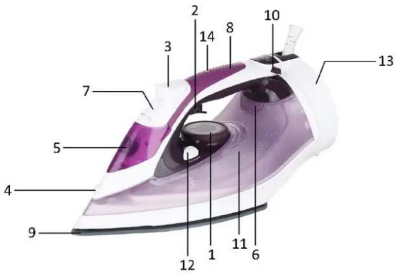 Emerio SI123338 - IDENTIFICATIE ONDERDELEN - 1