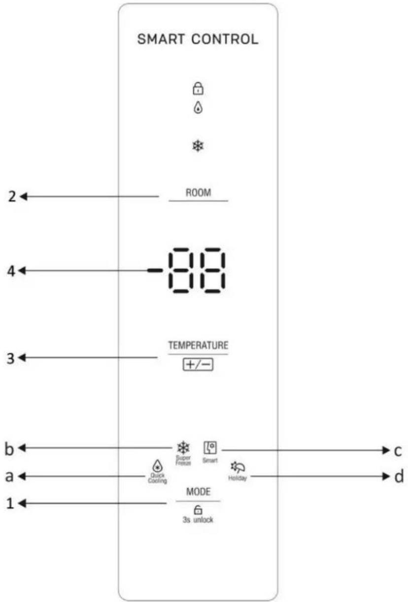 Emerio SBS126510 - USE (CONTROL PANEL AND DIGITAL DISPLAY) - 1