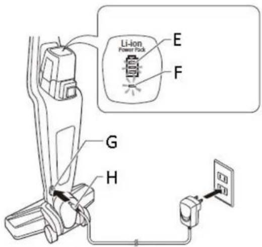 Emerio UVC127226 - RECHARGING THE APPLIANCE: - 1