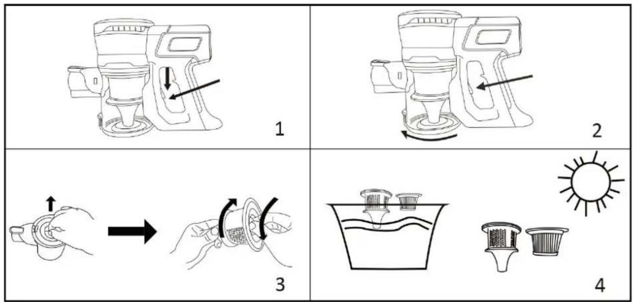 Emerio UVC122311 - How to clean the dust cup filter: - 1