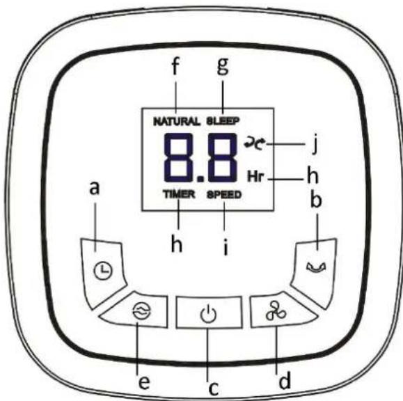 Emerio TFN114512 - CONTROL PANEL AND DISPLAY PANEL - 1