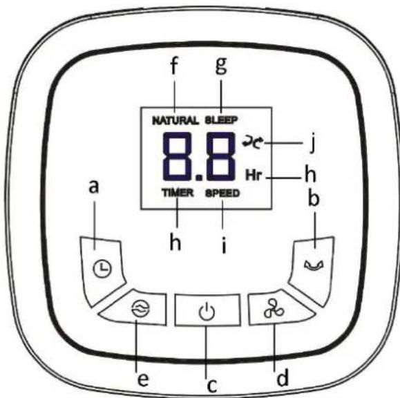 Emerio TFN114512 - PANEL DE CONTROL Y DE INDICACION - 1