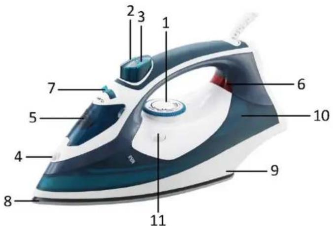 Emerio SI125400 - IDENTIFICATION DES COMPOSANTS - 1