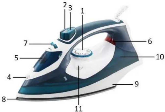 Emerio SI125400 - PARTS IDENTIFICATION - 1