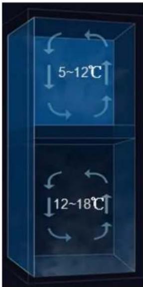Emerio WC126433 - Befüllungsplan - 2
