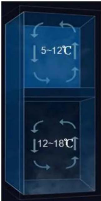 Emerio WC126433 - Plan napełniania - 2