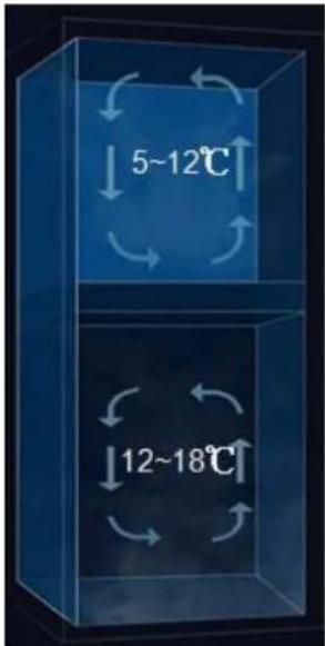 Emerio WC126433 - Plan de remplissage - 2