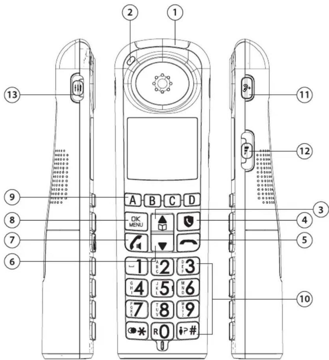 SWISSVOICE Xtra 2355 - Présentation du combiné - 1
