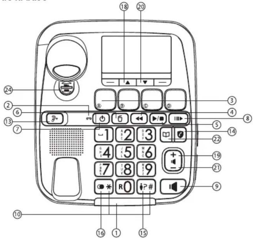 SWISSVOICE Xtra 3355 Combo - PRÉSENTATION DU TÉLÉPHONE 4.1. Présentation de la base - 1