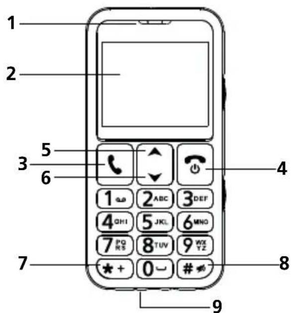 SWISSVOICE B24 - DESCRÊçO DAS TECLAS - 1