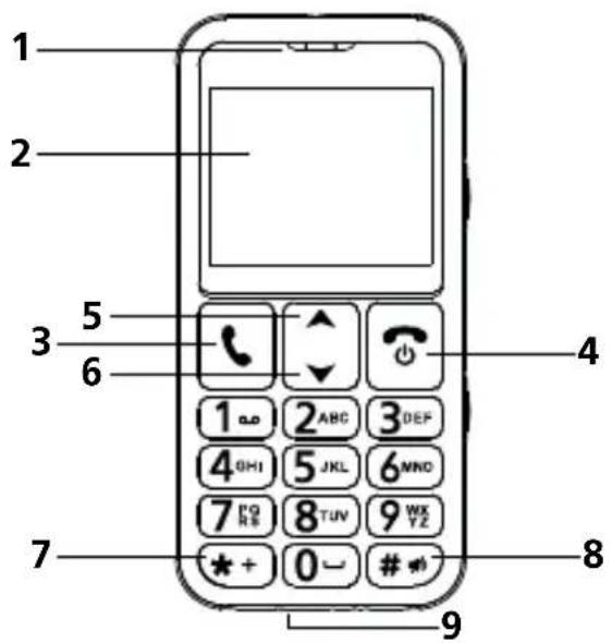 SWISSVOICE B24 - BESCHRIJVING VAN DE TOETSEN - 1