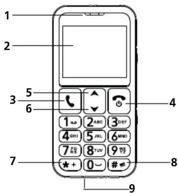 SWISSVOICE B24 - DESCRIZIONE TASTI - 1