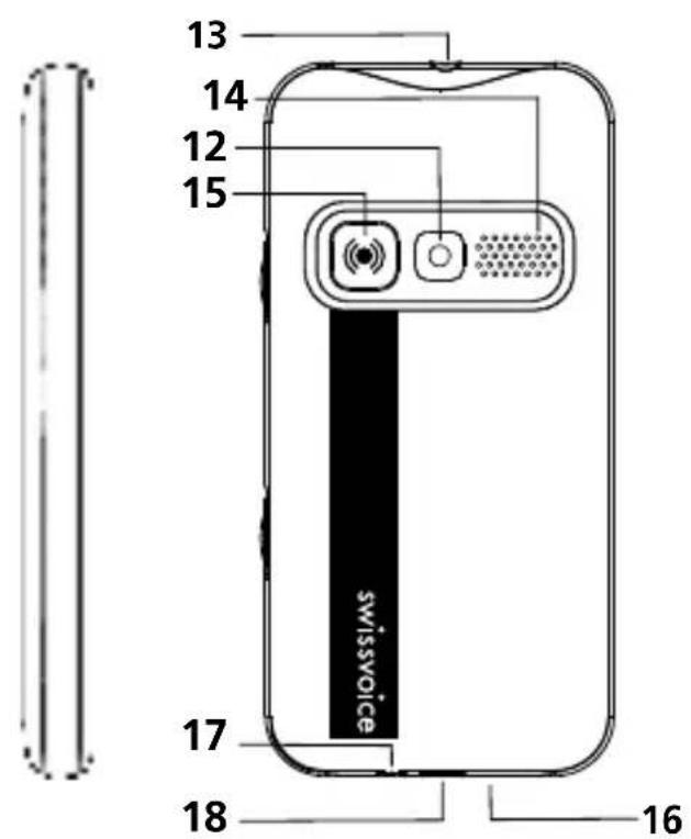 SWISSVOICE B24 - DESCRIZIONE TASTI - 2