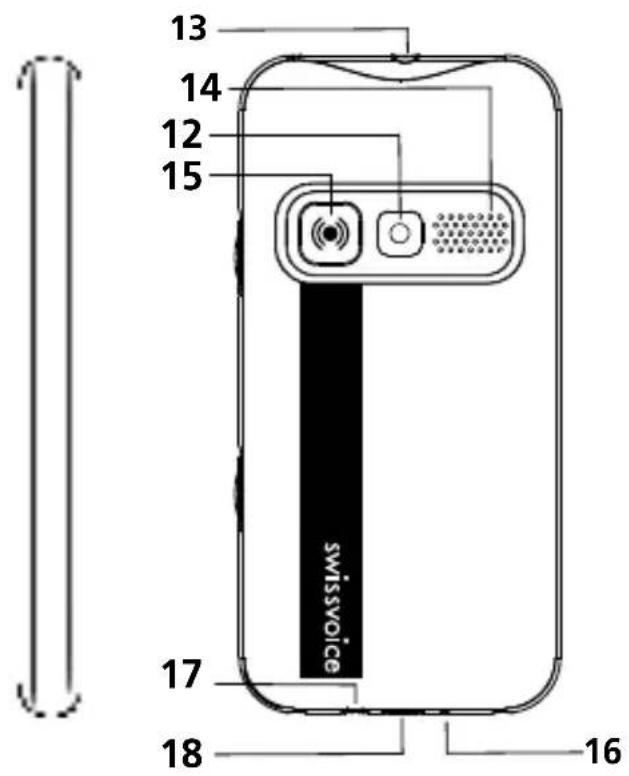SWISSVOICE B24 - DESCRIPTION DES TOUCHES : - 2