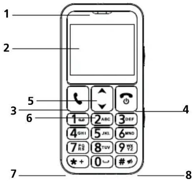 SWISSVOICE B24 - PHONE AND KEYS DESCRIPTION - 1