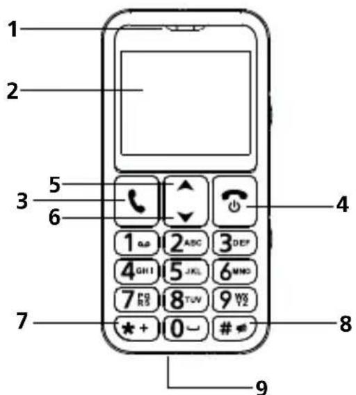 SWISSVOICE B24 - OPIS PRZYCISKÓW - 1