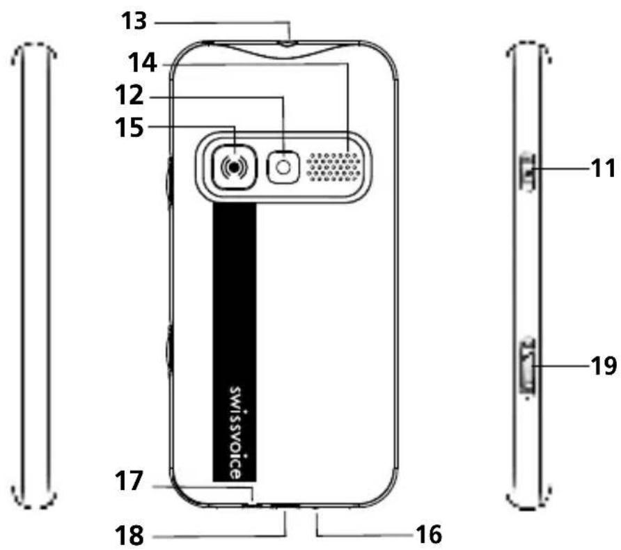 SWISSVOICE B24 - PHONE AND KEYS DESCRIPTION - 2