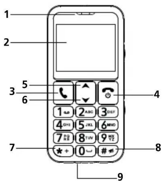 SWISSVOICE B24 - DESCRIPTION DES TOUCHES : - 1