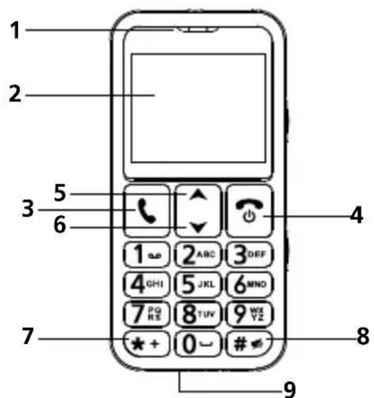 SWISSVOICE B24 - TASTENBESCHREIBUNG - 1