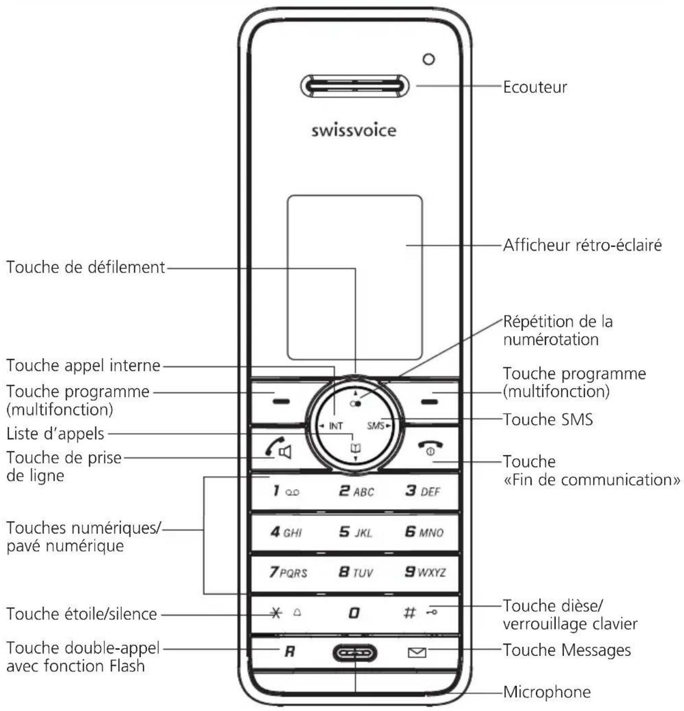 SWISSVOICE Aeris 286 - Découvir le téléphone - 1