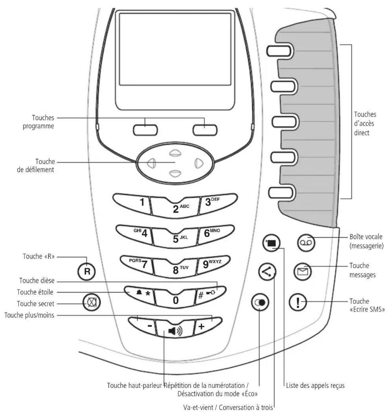 SWISSVOICE Avena 47 - Découvrir le téléphone - 1