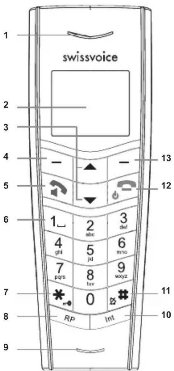 SWISSVOICE Aeris 133 - Touches du combiné - 1
