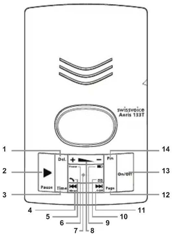 SWISSVOICE Aeris 133 - Touches de la base Aeris 133T - 1