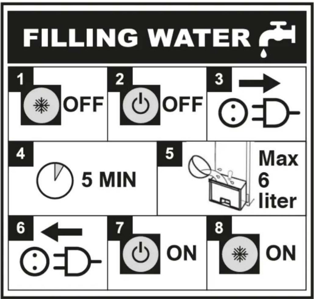 Eurom CoolStar 6.0 - Instruction (Symbol statement) top up water tank - 1