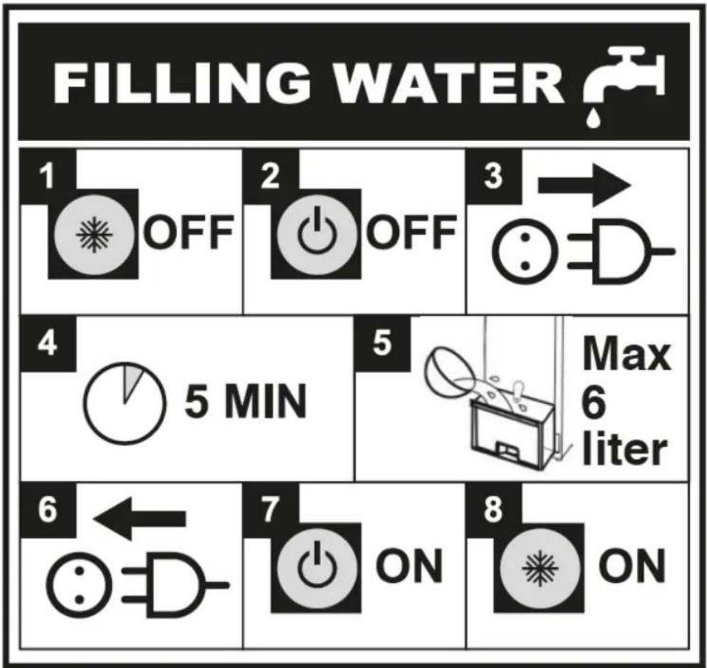 Eurom CoolStar 6.0 - Instruction (déclaration symbole) ajouter de réservoir d'eau - 1