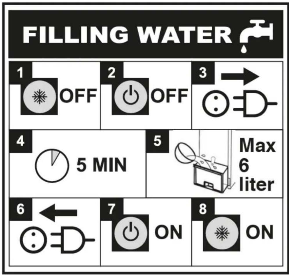 Eurom CoolStar 6.0 - Instructie (Symboolverklaring) bijvullen watertank - 1