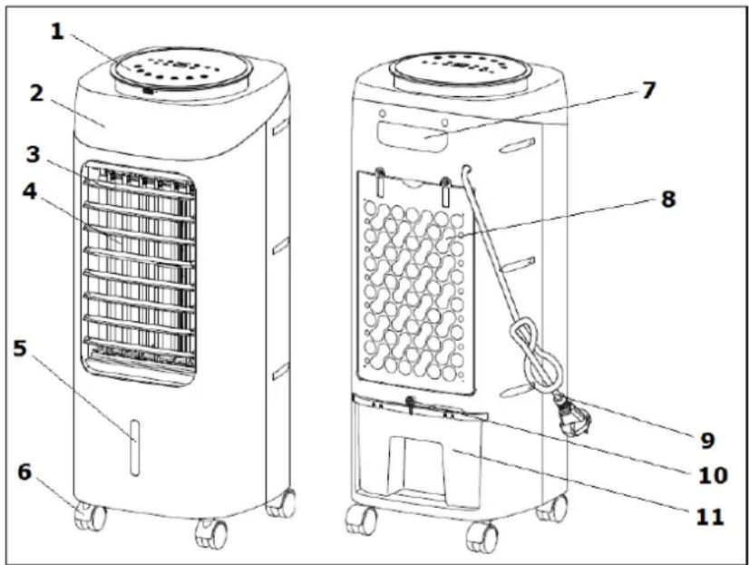 Eurom CoolStar 6.0 - Beschreibung - 1