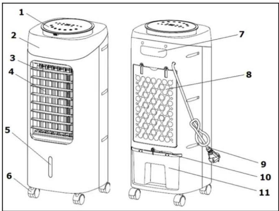 Eurom CoolStar 6.0 - Description - 1