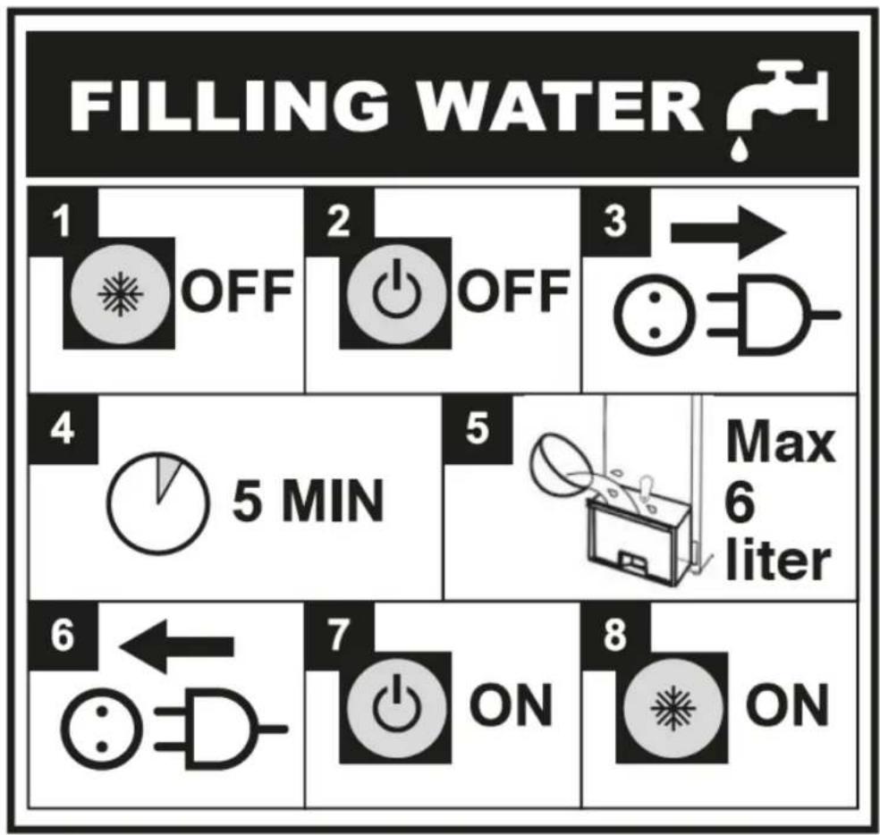 Eurom CoolStar 6.0 - Anweisungen (Symbolaussage) auffüllen Wassertank - 1