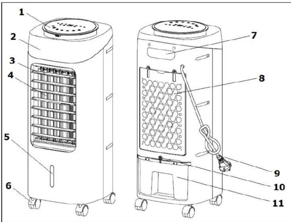 Eurom CoolStar 6.0 - Description - 1